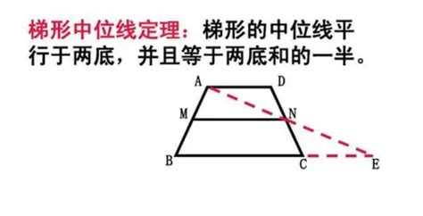 梯形中有一個圓形與四邊相接|梯形的性質與應用 